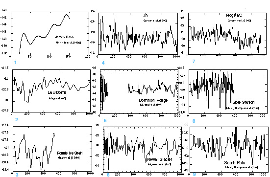 antarctic climate variability